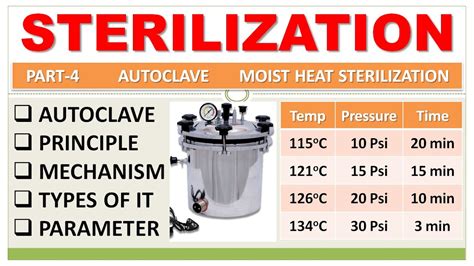 autoclave water boil temperature